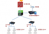 企業(yè)辦公無(wú)線(xiàn)解決方案